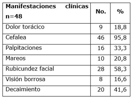 Prevalencia de hipertensión arterial y su asociación con antropometría y  dieta en niños (de seis a nueve años): estudio ANIVA